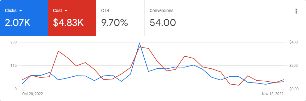 White Label PPC