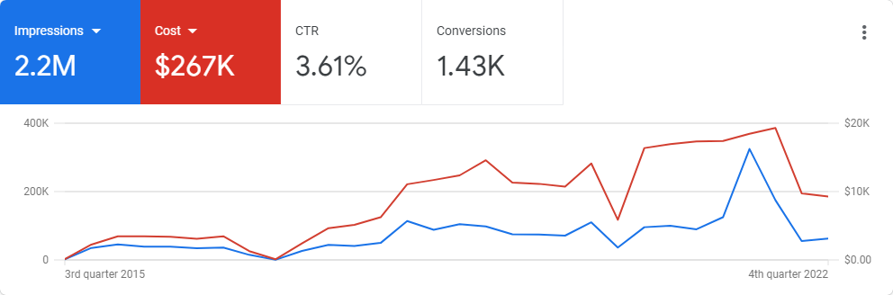 White Label Google Ads