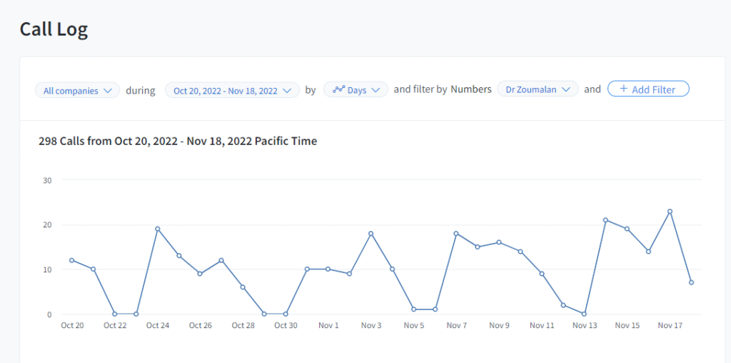 White Label PPC