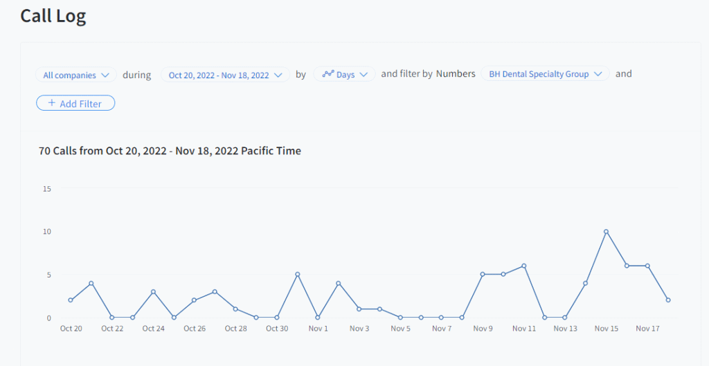 White Label PPC Management